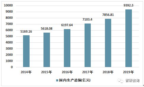 2019年福州房地产投资开发 商品房销售情况统计分析